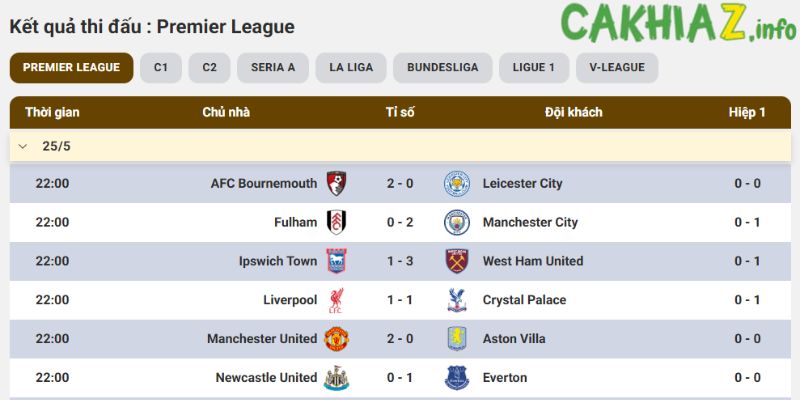 Giao diện thân thiện, tối ưu Giao diện thân thiện, tối ưu